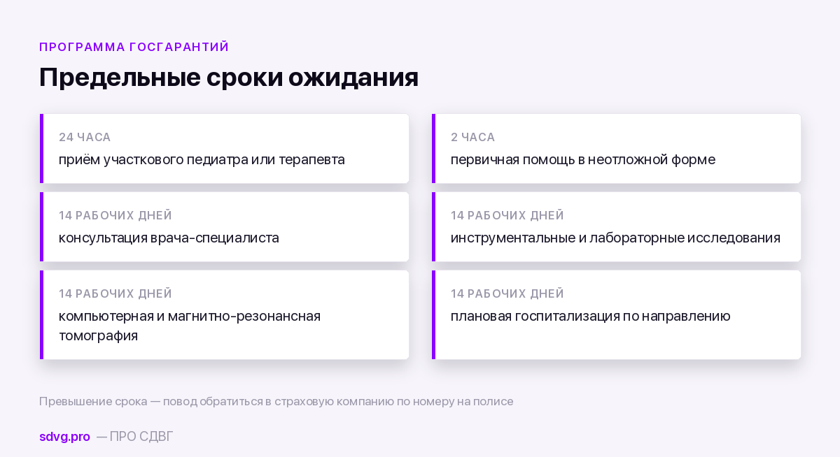 Предельные сроки ожидания медицинской помощи по программе госгарантий