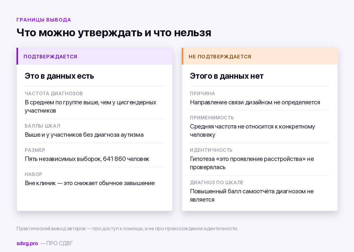 Что следует и что не следует из данных о связи