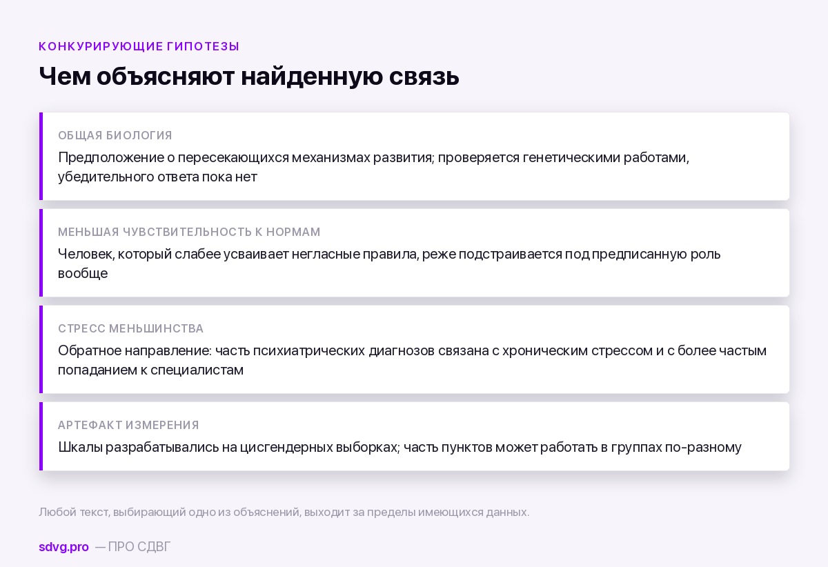 Четыре объяснения связи между гендерным разнообразием и нейроотличиями