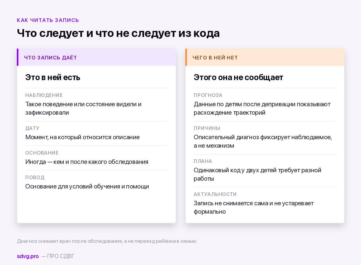 Как читать медкарту ребёнка из учреждения: что означают диагнозы, которые там стоят 4 Что диагноз в карте говорит и чего не говорит