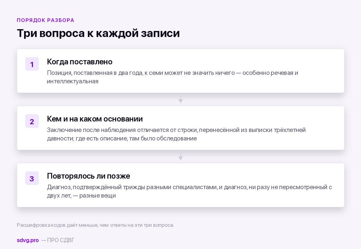 Как читать медкарту ребёнка из учреждения: что означают диагнозы, которые там стоят 3 Три вопроса, которые задают к каждой записи в медкарте