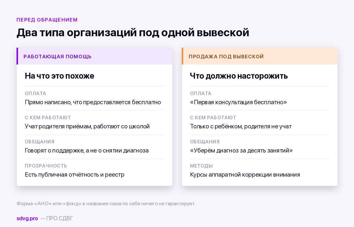 Как отличить работающую организацию от продавца курсов