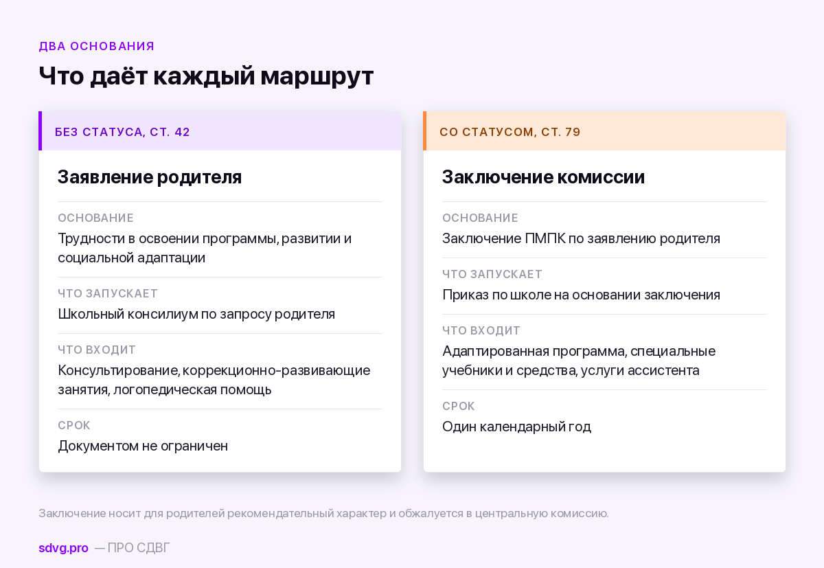 Сельская школа и ребёнок с СДВГ: что можно требовать, когда в школе один психолог на всех 4 Два маршрута школьной помощи: со статусом ОВЗ и без него