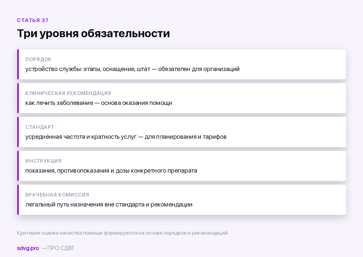 Порядок, стандарт и клиническая рекомендация: три документа, которые путают, и что из них обязывает врача 3 Сравнение порядка, клинической рекомендации и стандарта