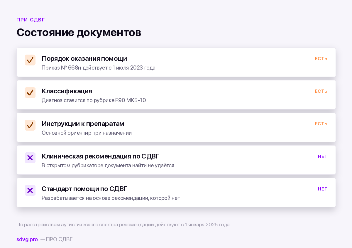 Порядок, стандарт и клиническая рекомендация: три документа, которые путают, и что из них обязывает врача 4 Как устроено регулирование при СДВГ