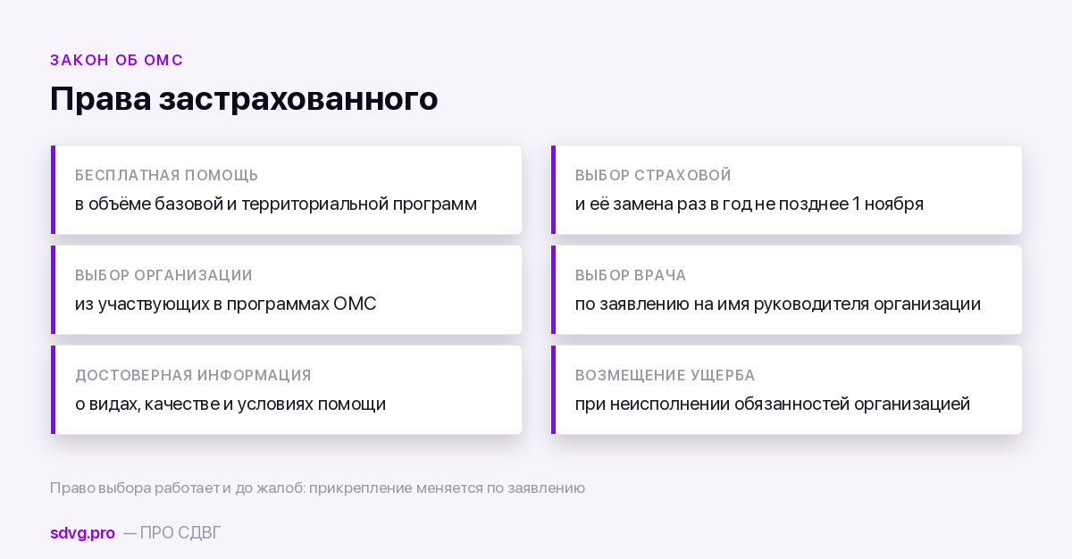 Права застрахованного лица по закону об ОМС