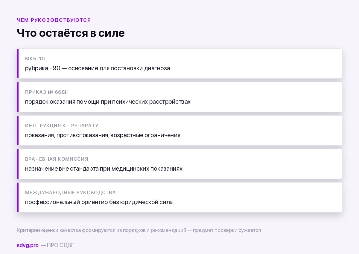 Клинических рекомендаций по СДВГ у взрослых в России нет: на что тогда опирается врач 3 Документы, на которые опирается врач при отсутствии рекомендации