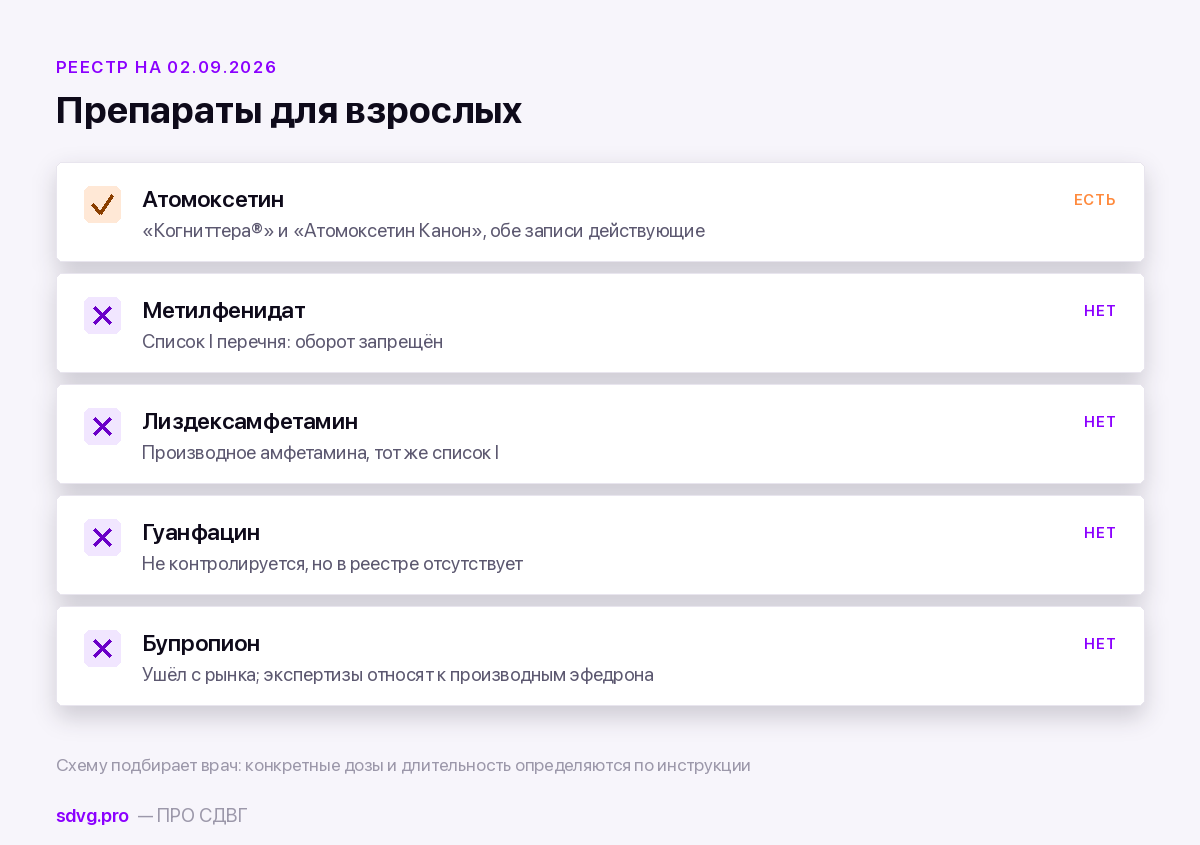 Клинических рекомендаций по СДВГ у взрослых в России нет: на что тогда опирается врач 4 Статус препаратов для взрослых в российском реестре