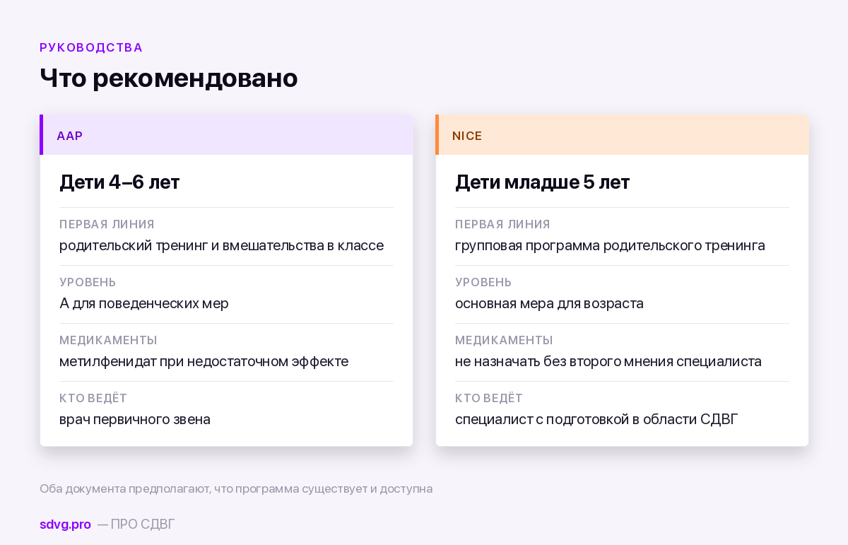 Помощь дошкольнику с СДВГ: что рекомендуют гайдлайны до шести лет и что из этого есть в России 3 Сравнение рекомендаций AAP и NICE для дошкольников