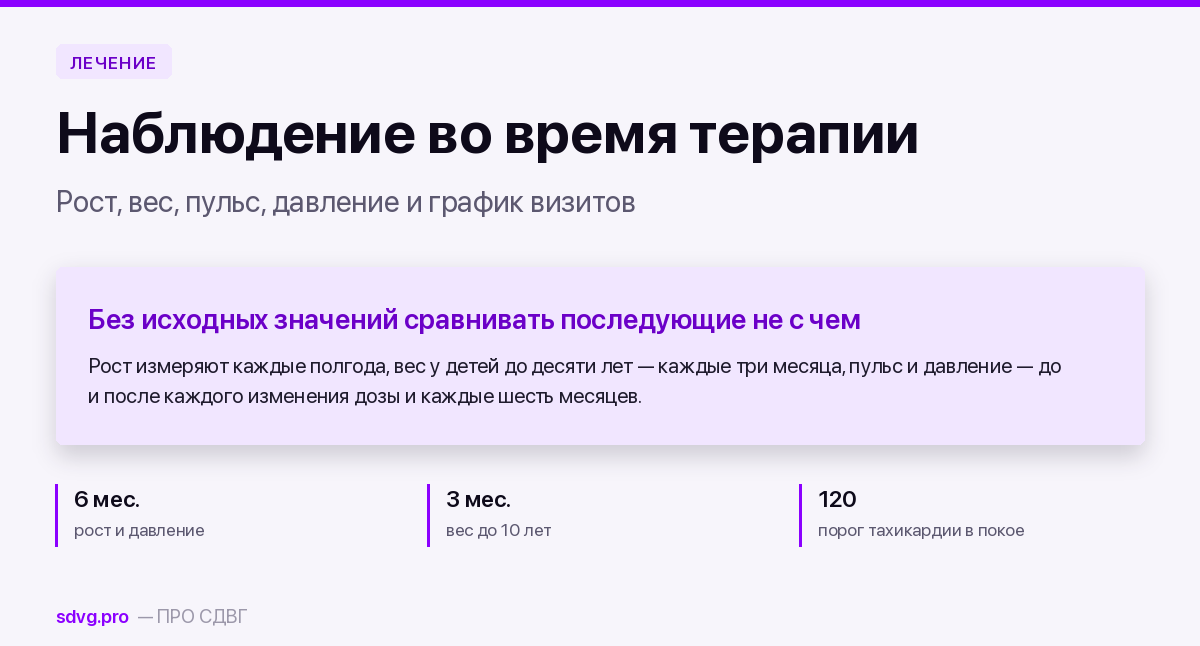 Обложка материала о контроле показателей во время терапии СДВГ