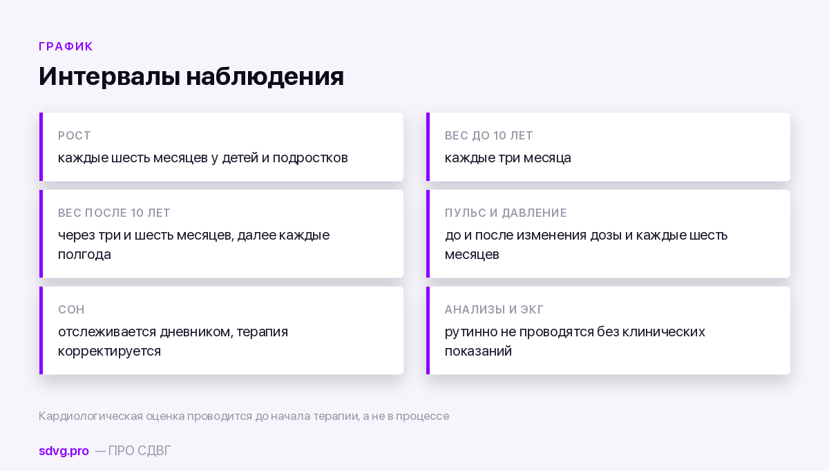 Интервалы наблюдения во время терапии