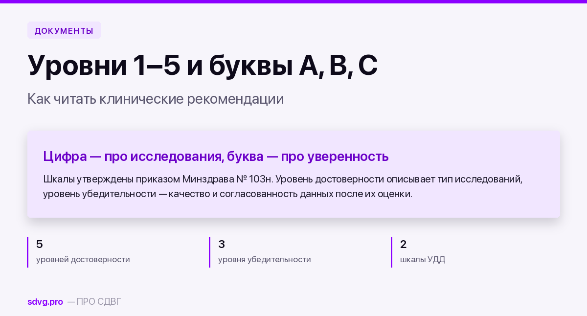 Обложка материала об уровнях доказательности в клинических рекомендациях