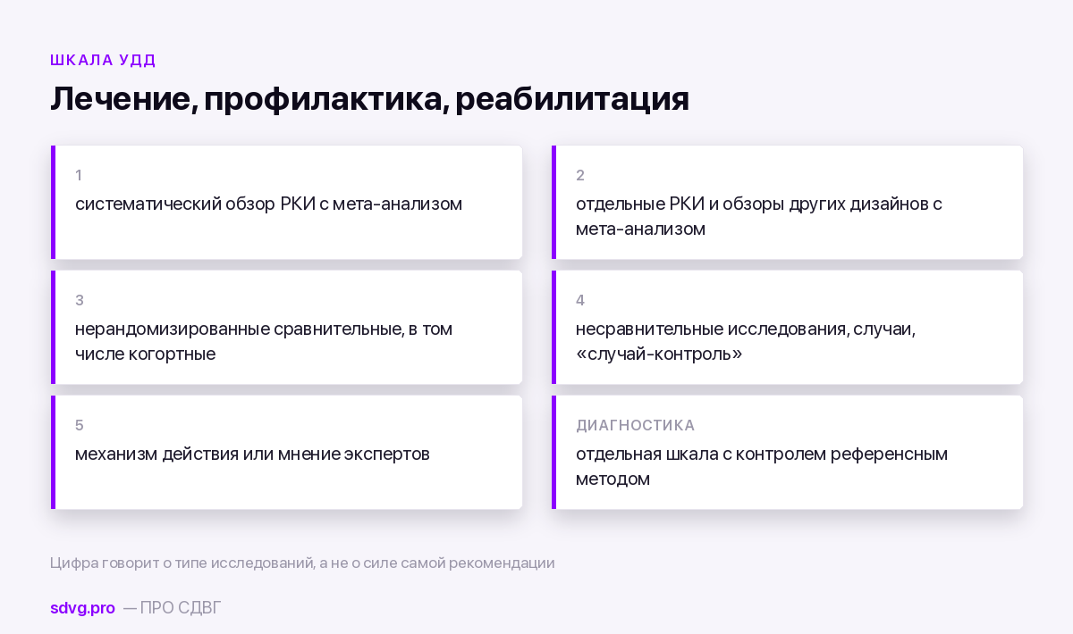 Шкала уровней достоверности доказательств для методов лечения