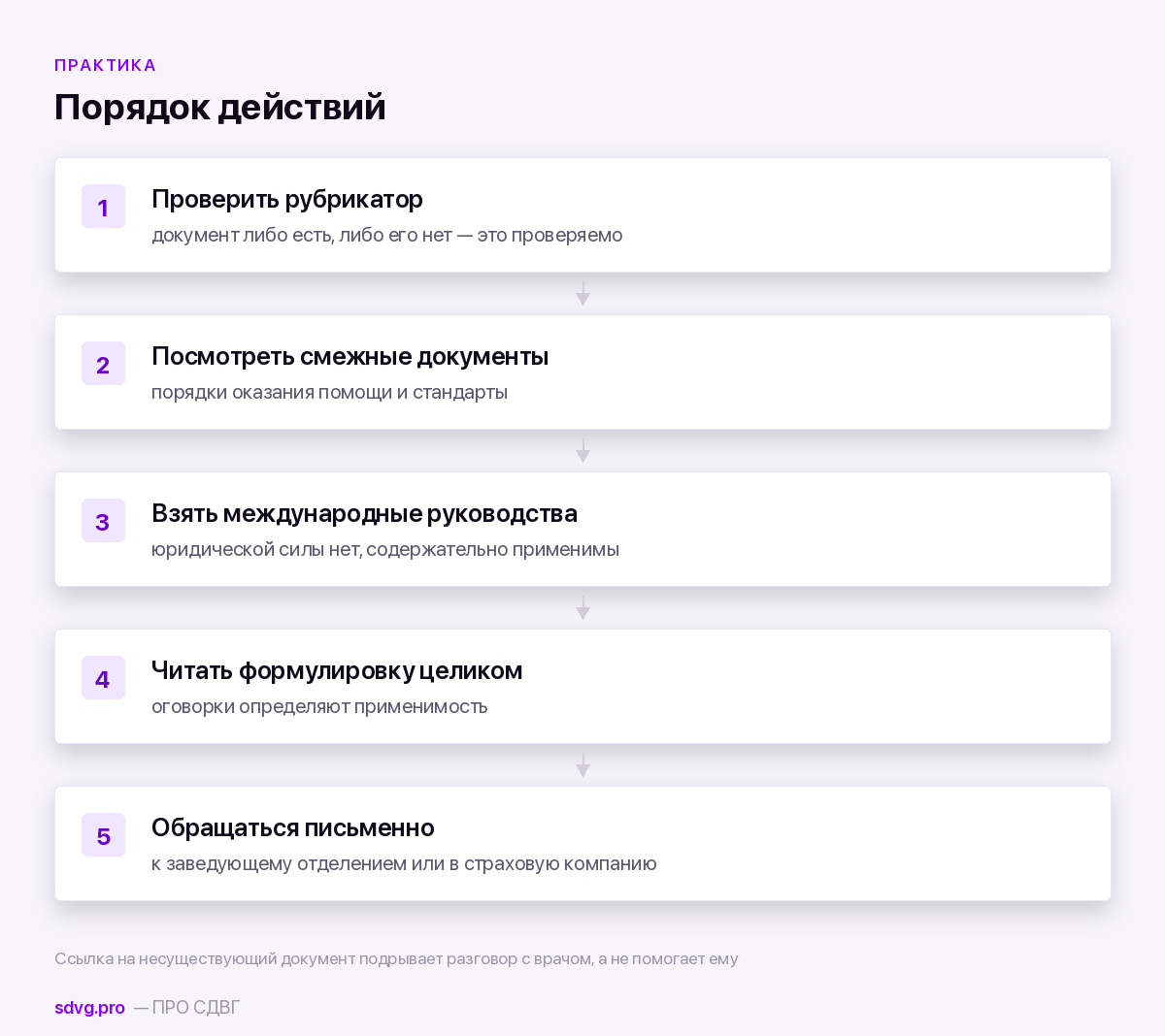 Что делать, если клинических рекомендаций по состоянию нет