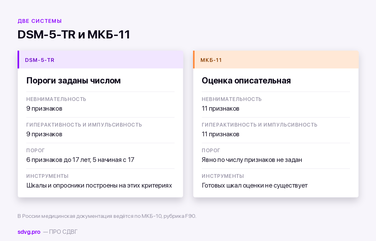 DSM-5-TR: что изменилось в разделе про СДВГ в редакции 2022 года 4 Сравнение DSM-5-TR и МКБ-11 по числу признаков и порогам