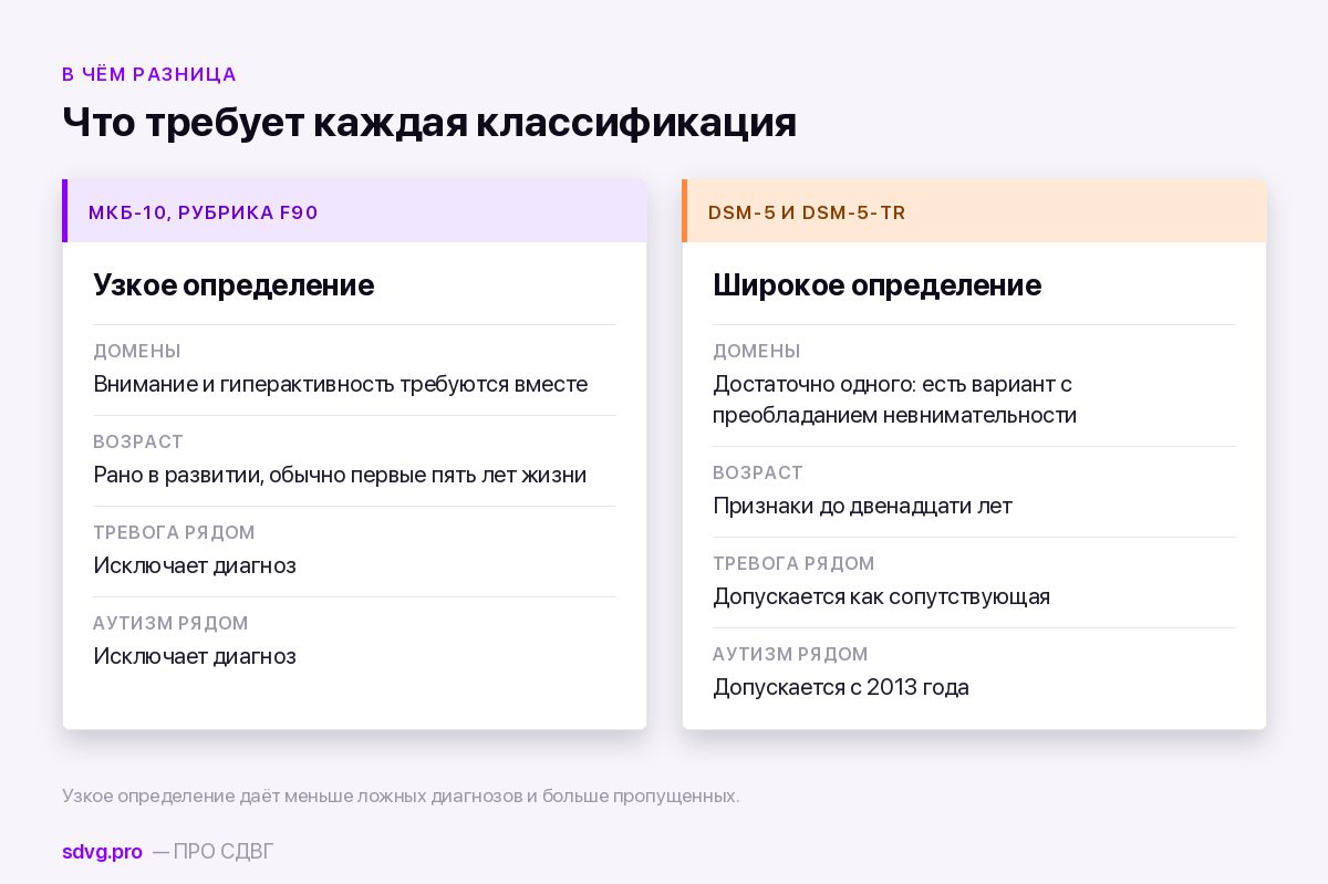 Сравнение критериев МКБ-10 и DSM-5 по строгости