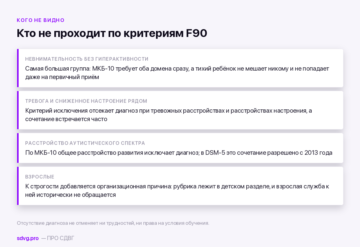 Кто остаётся без диагноза из-за критериев МКБ-10