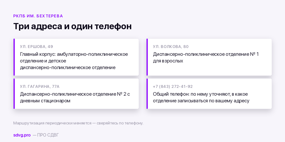 Адреса амбулаторных отделений в Казани