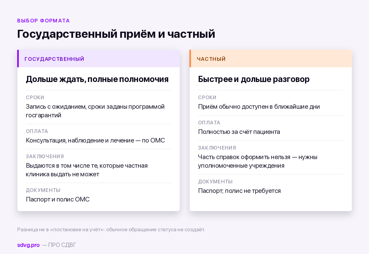 Государственный и частный приём в Казани: чем различаются