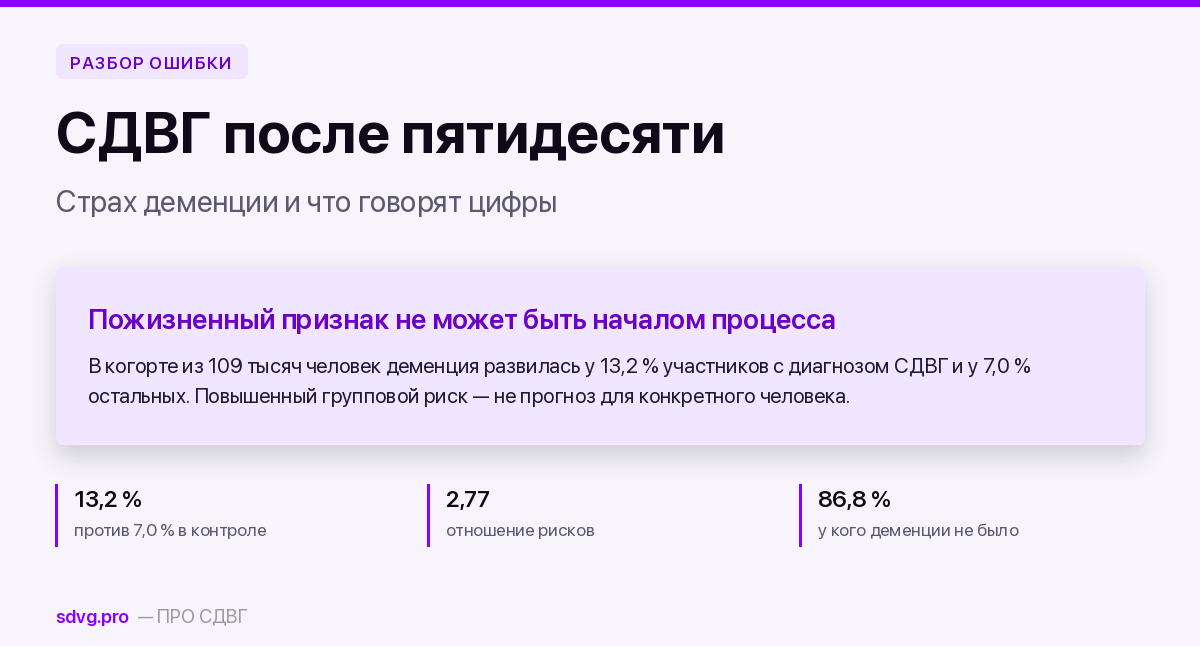 СДВГ в 50+ и страх когнитивного старения 2 СДВГ после 50 и страх когнитивного старения