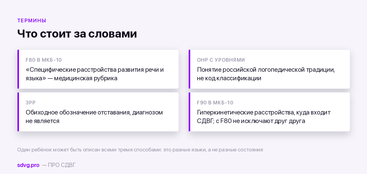 Термины: ЗРР, ОНР, F80, F90