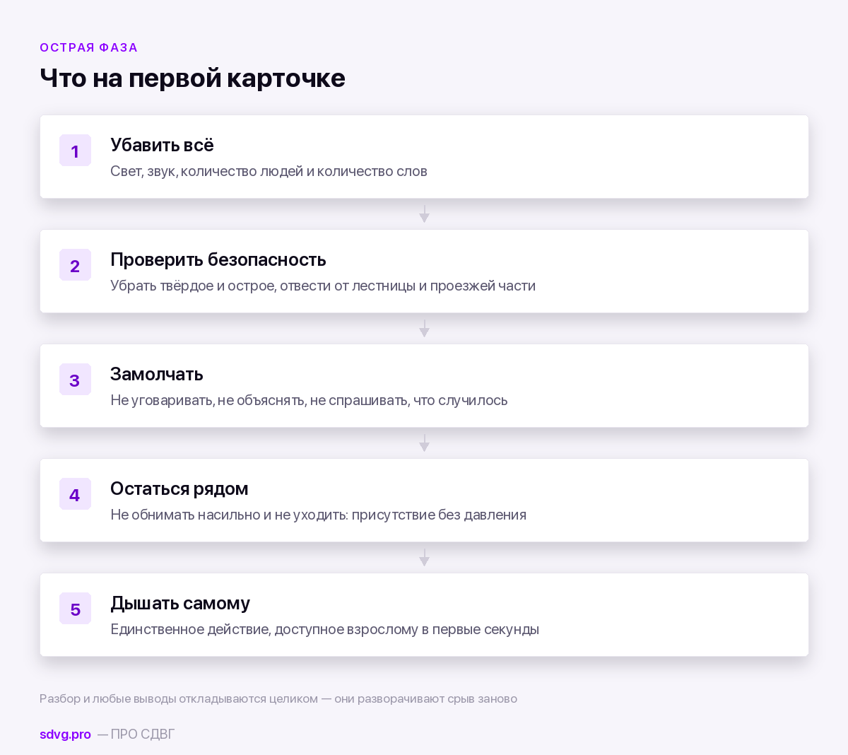 Содержание карточки для первых двух минут