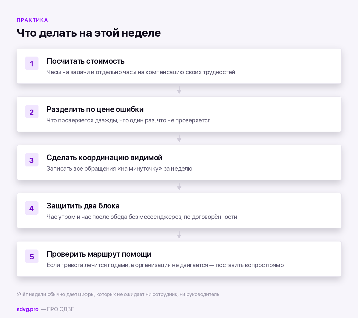 Что сделать на этой неделе