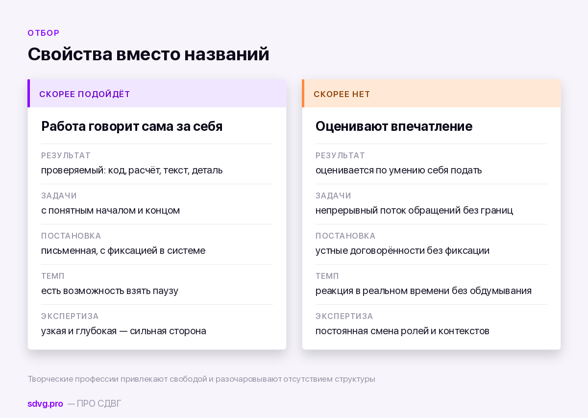 Свойства работы, которые подходят и не подходят