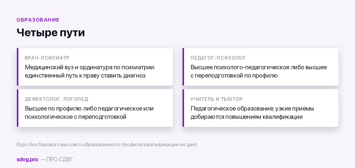Требования к образованию по каждой должности