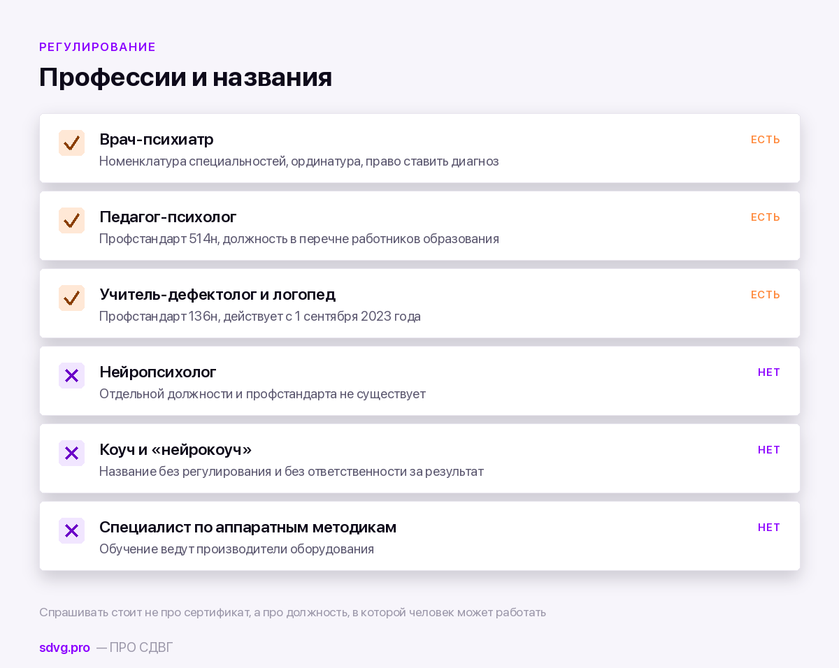 Что регулируется законом и что не регулируется ничем