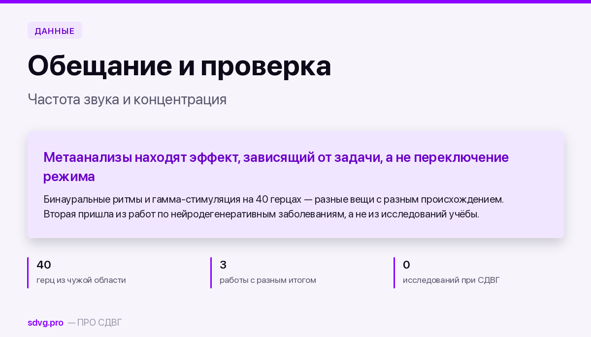 Обложка материала о бинауральных ритмах и частоте 40 Гц