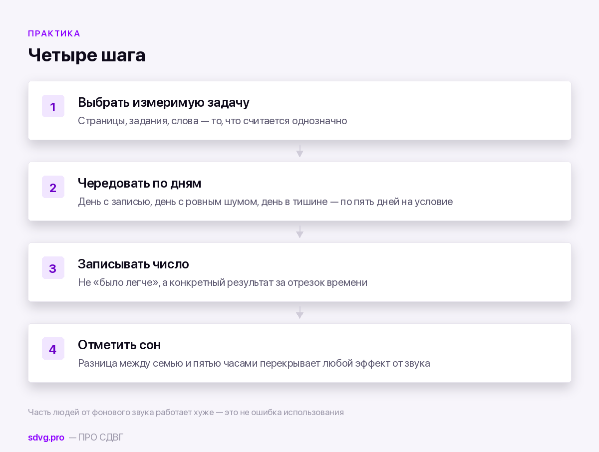Как проверить эффект звука на себе