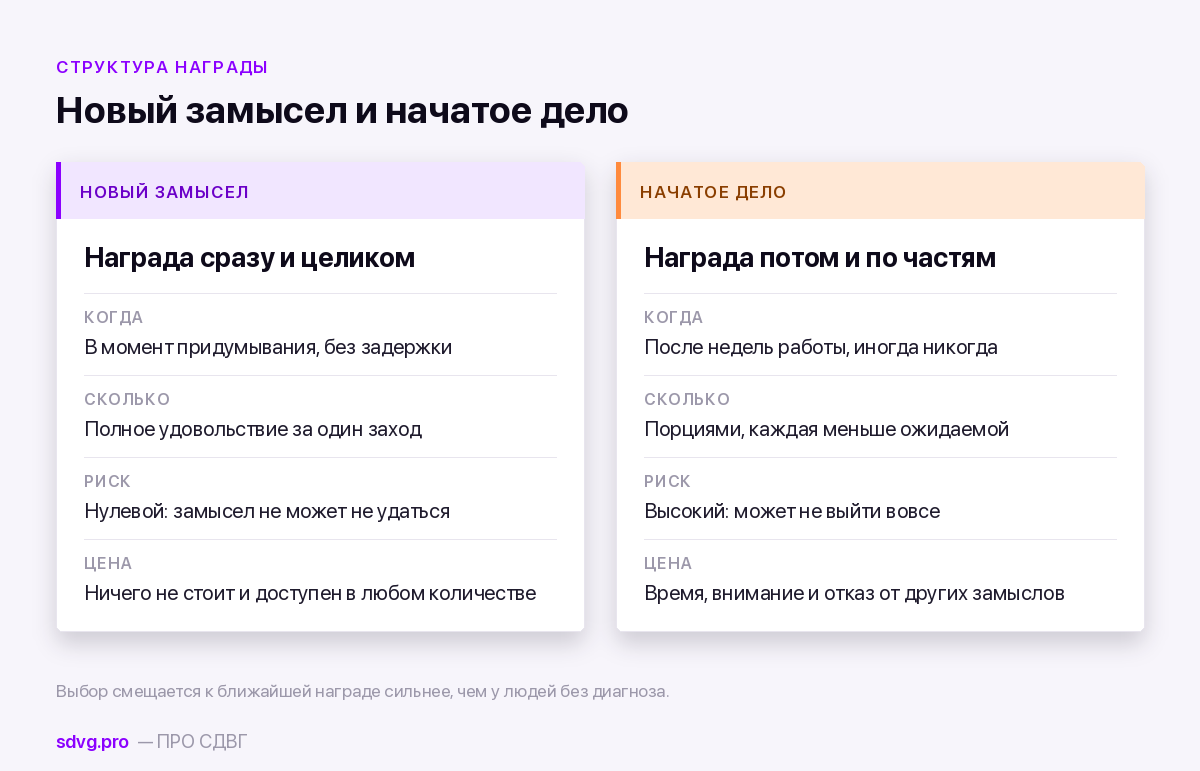 Чем награждается новая идея и чем — работа над старой