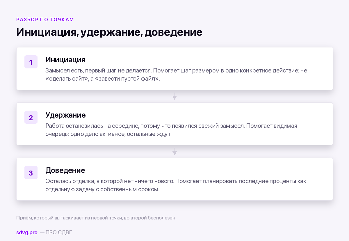 Три точки, в которых обрывается путь от идеи к результату