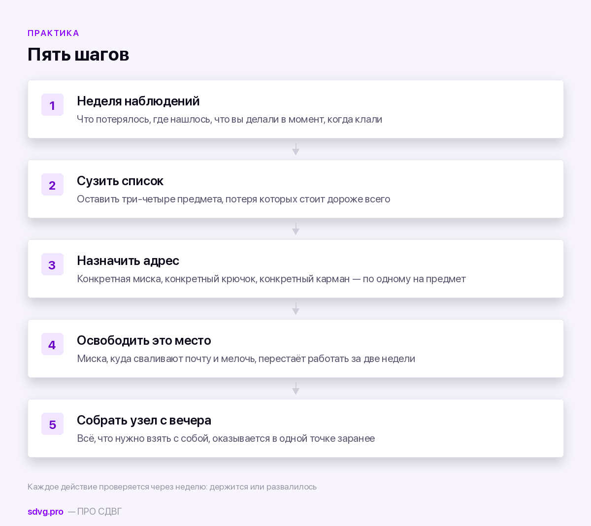 Порядок наведения порядка с ключевыми предметами