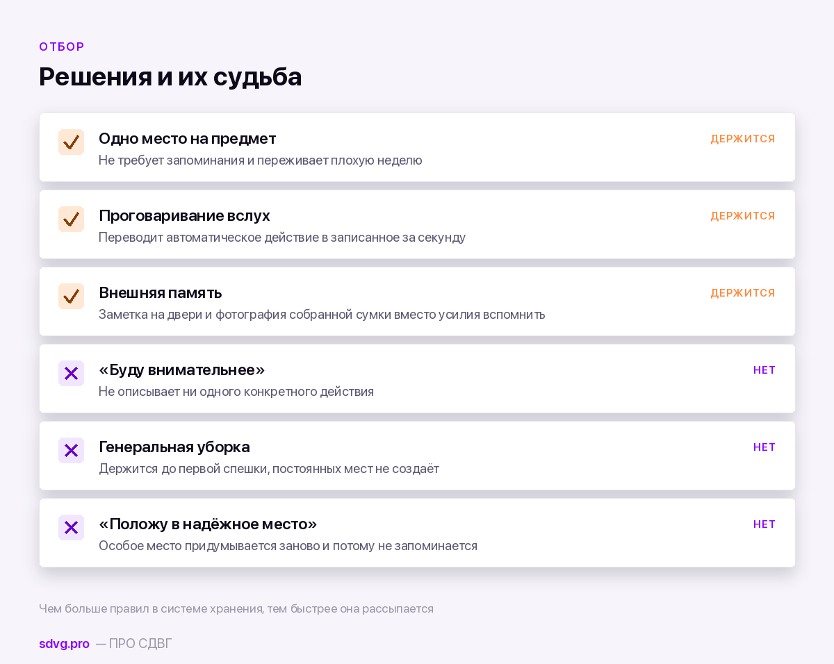 Что работает и что не работает при постоянных потерях