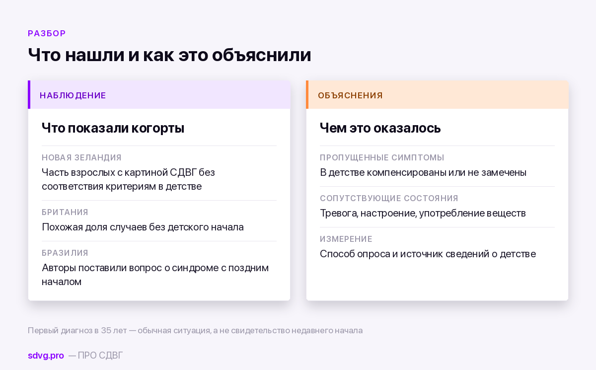 Спор о СДВГ с поздним началом