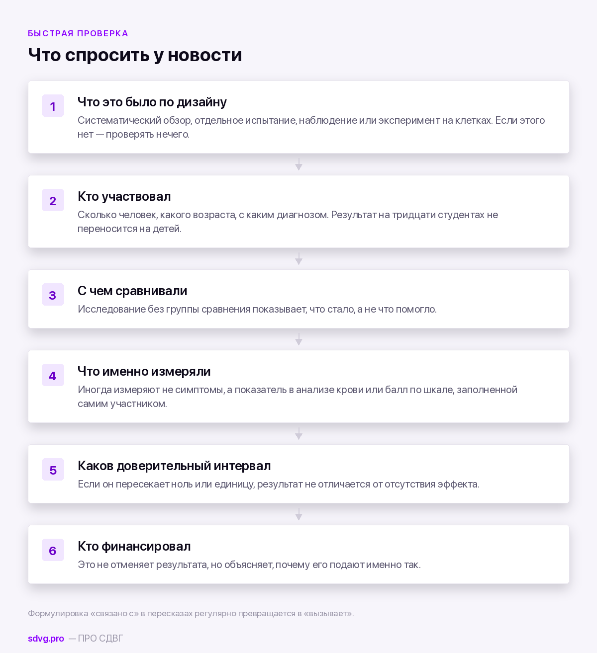 Метаанализ и уровни доказательности 4 Как прочитать новость об исследовании за две минуты