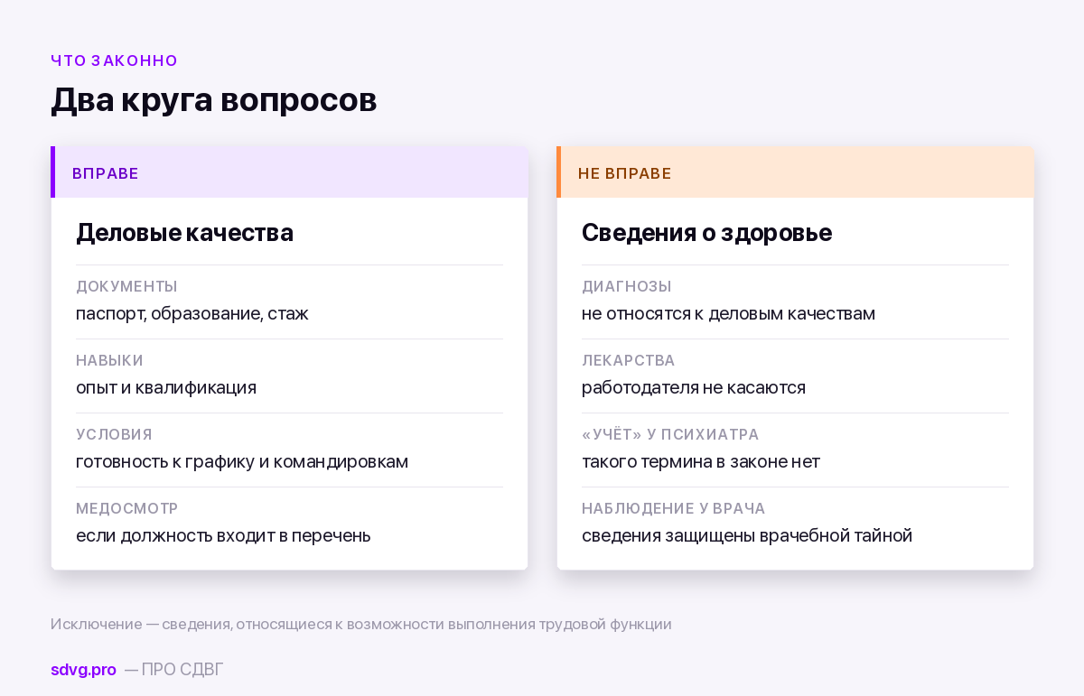 Что писать и не писать в анкете при трудоустройстве 3 Что работодатель вправе спрашивать, а что нет