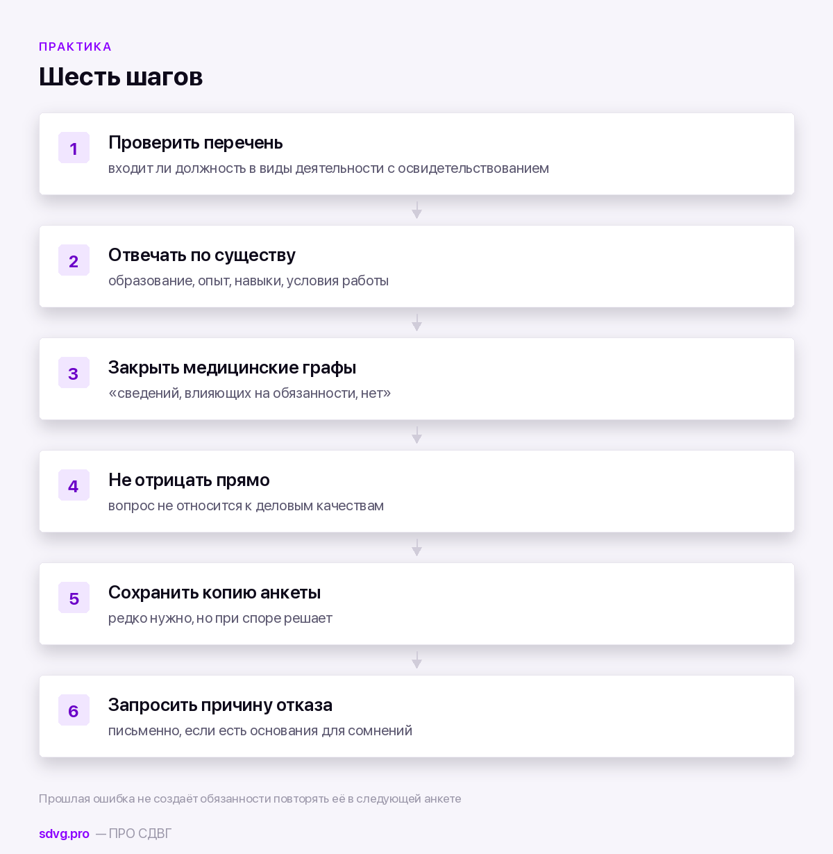 Что писать и не писать в анкете при трудоустройстве 5 Порядок действий соискателя