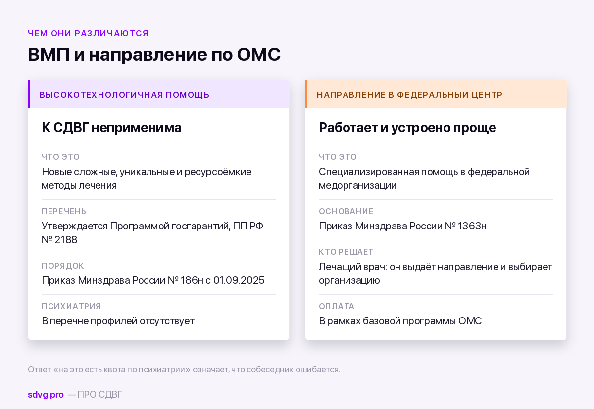 Два механизма: высокотехнологичная помощь и направление в федеральный центр