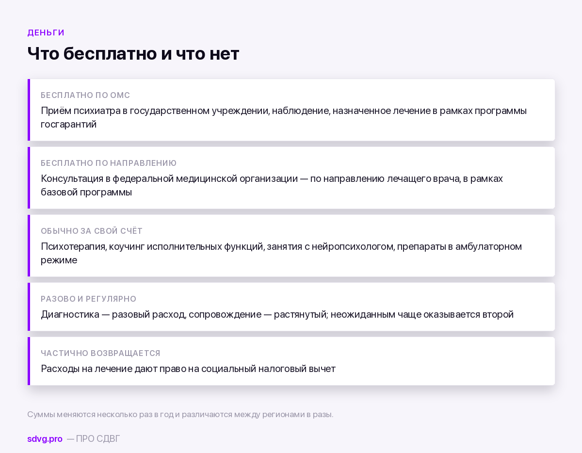 Что при СДВГ бесплатно, а что оплачивается самостоятельно