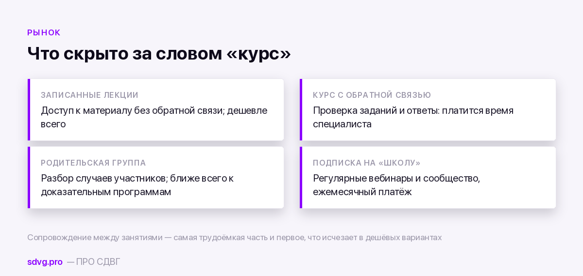 Четыре формата курсов про СДВГ