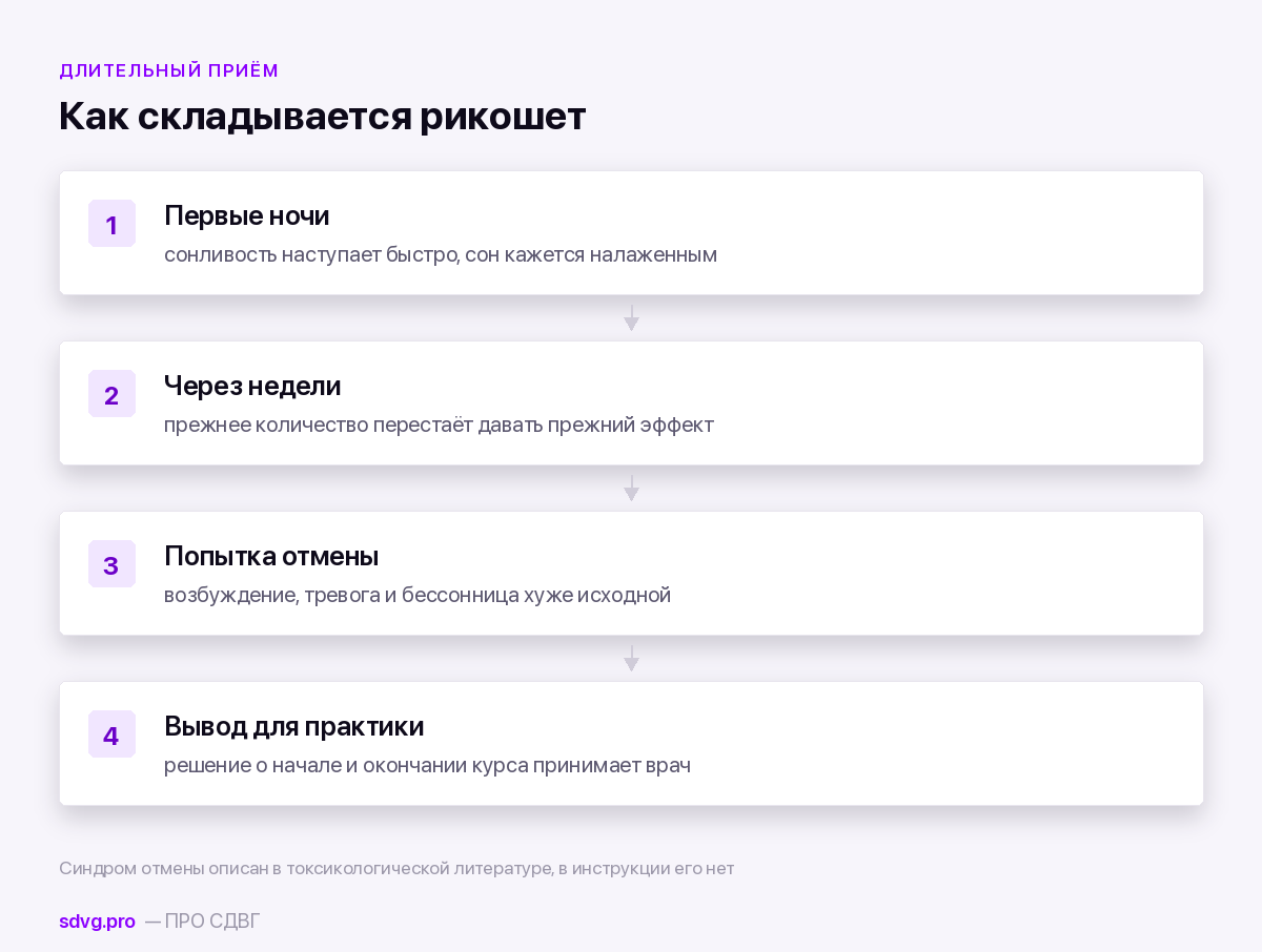 Что происходит при длительном приёме седативного средства