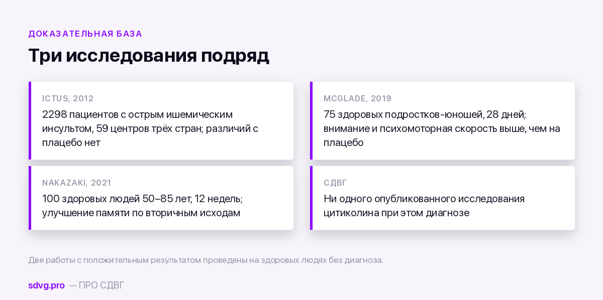 На ком проверялся цитиколин