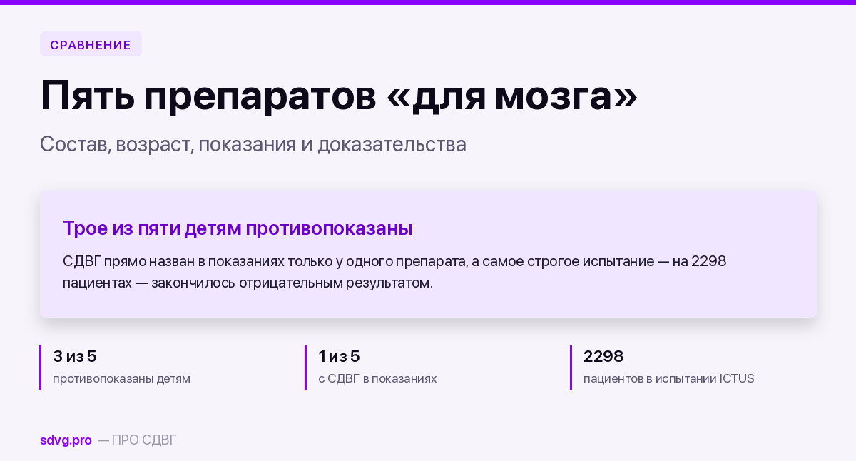 Кортексин, Церебролизин, Цераксон, Актовегин, Мексидол: сравнительная таблица 2 Пять препаратов «для мозга» и их доказательная база
