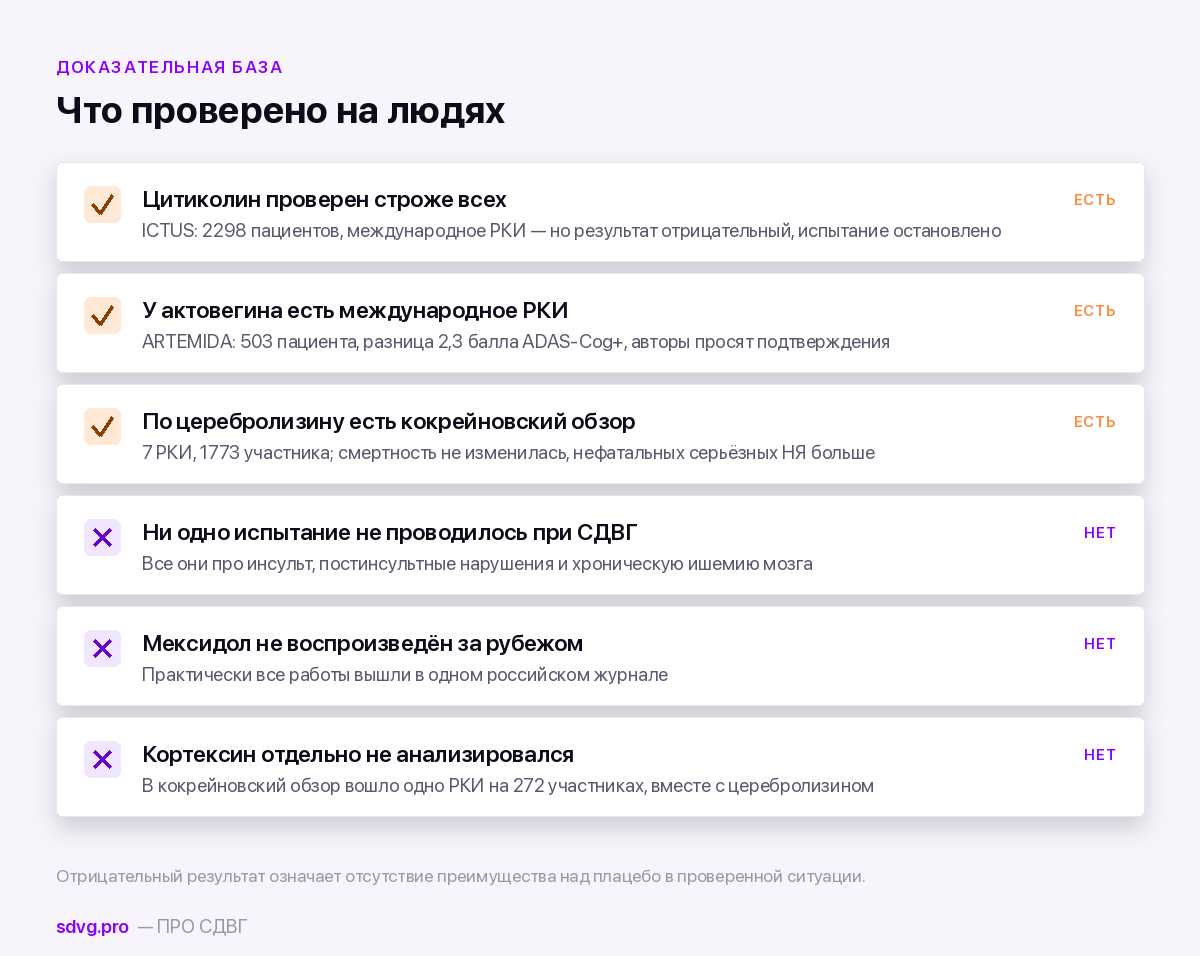 Кортексин, Церебролизин, Цераксон, Актовегин, Мексидол: сравнительная таблица 4 Что нашли и чего не нашли в исследованиях