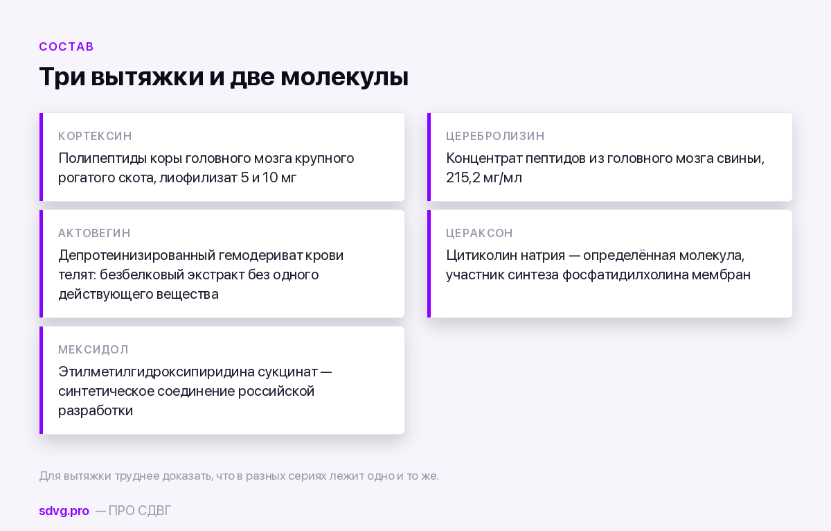 Кортексин, Церебролизин, Цераксон, Актовегин, Мексидол: сравнительная таблица 3 Происхождение действующих веществ пяти препаратов