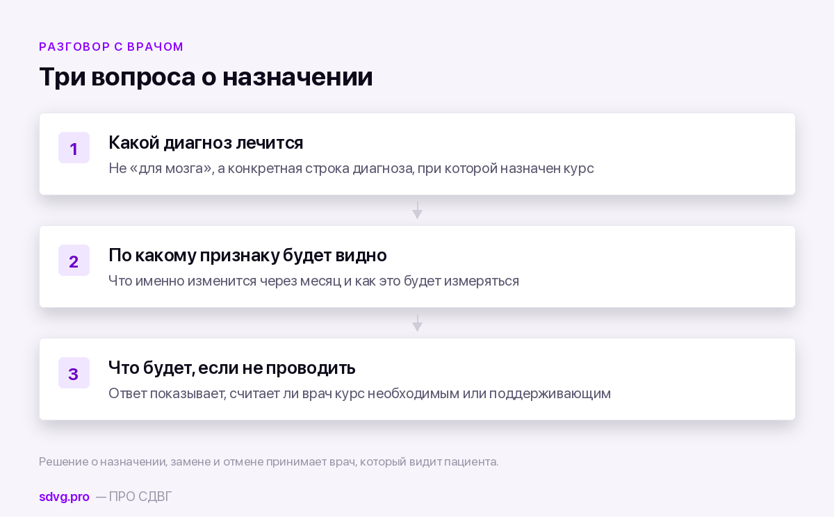 Кортексин, Церебролизин, Цераксон, Актовегин, Мексидол: сравнительная таблица 5 Три вопроса врачу о назначенном курсе