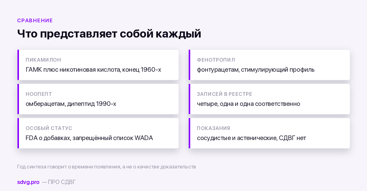 Пикамилон, Фенотропил, Ноопепт: третий эшелон ноотропов 3 Чем различаются три препарата третьего эшелона